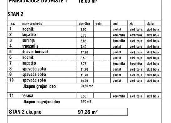 Četvorosoban stan | 4zida