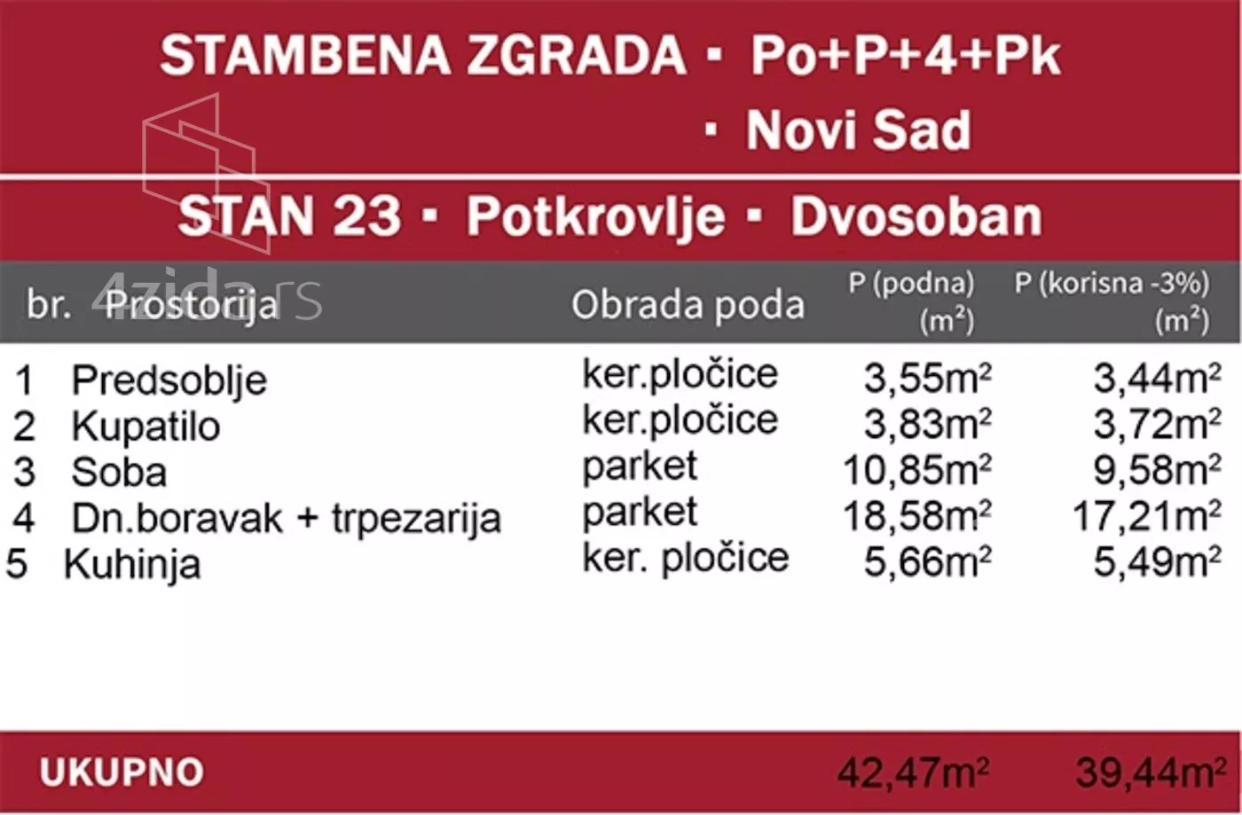 Jednoiposoban stan | 4zida