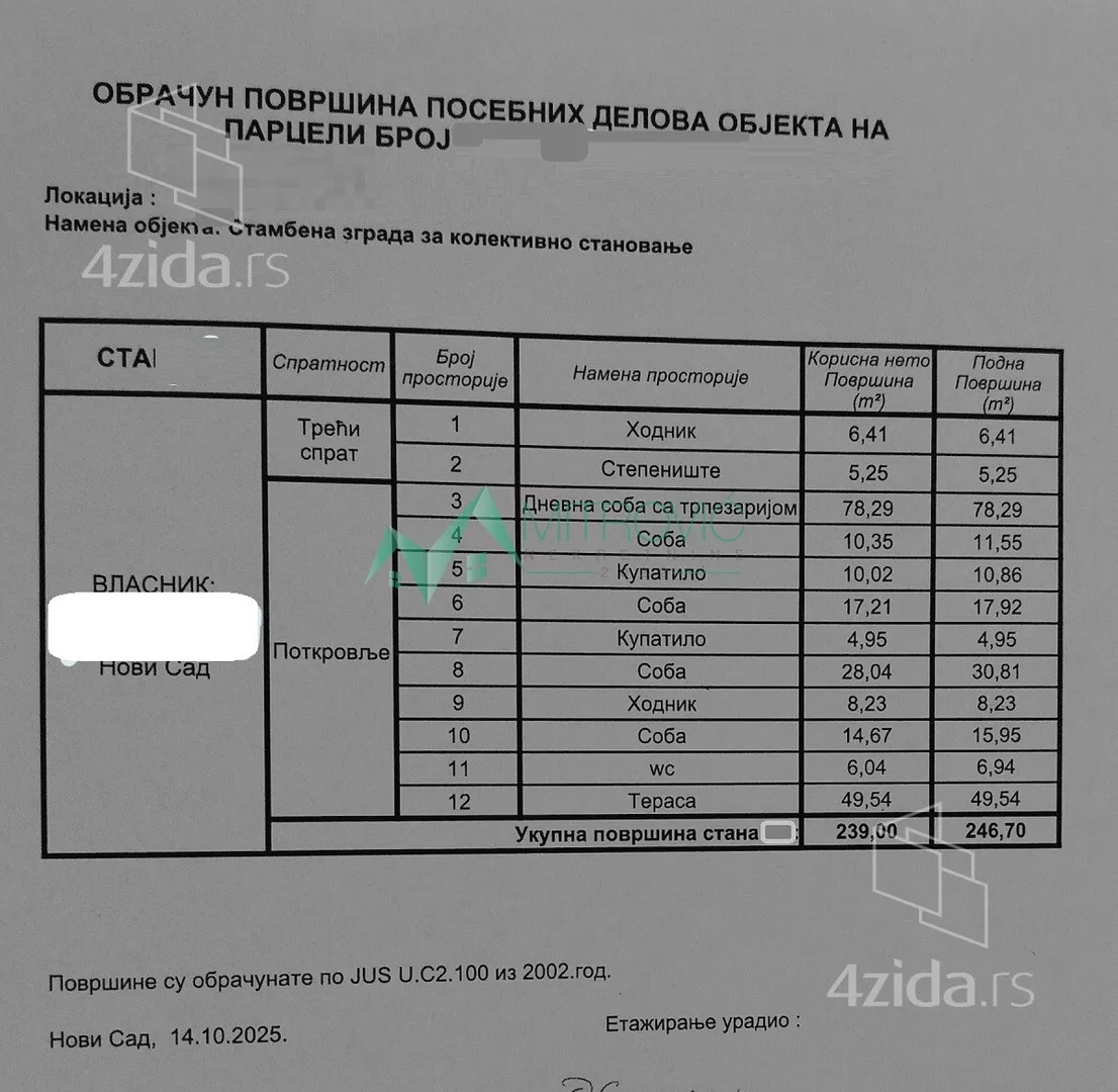 Petosoban stan | 4zida