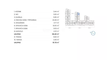 Kumodraška | 4zida.rs