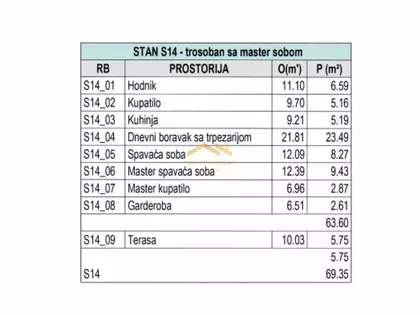 Sremska Kamenica | 4zida.rs