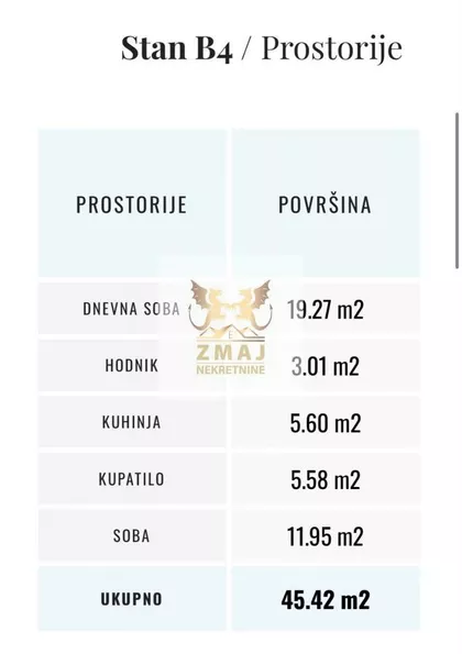 Sremska Kamenica | 4zida.rs