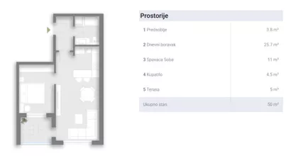 Bulevar Dr Zorana Đinđića | 4zida.rs
