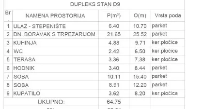 Trosoban stan | 4zida