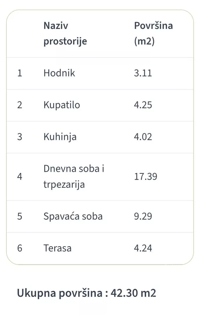 Dvosoban stan | 4zida