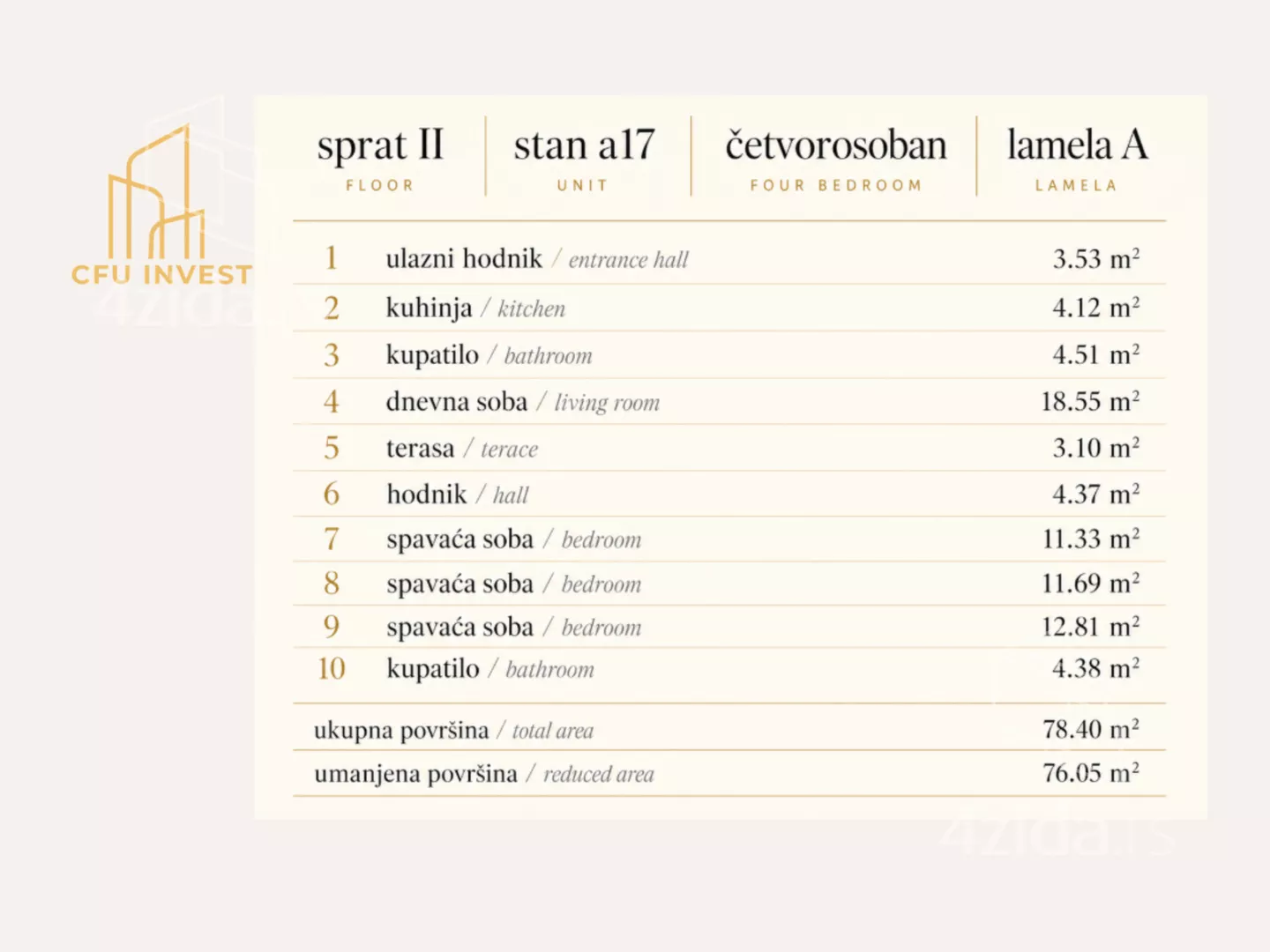 Četvorosoban stan | 4zida