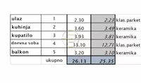 Garsonjera | 4zida