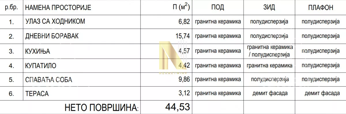 Dvosoban stan | 4zida