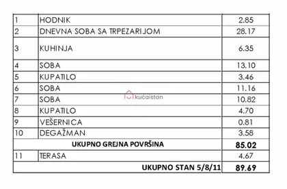 Ustanička | 4zida.rs