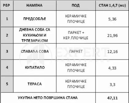 Borivoja Stevanovića | 4zida.rs