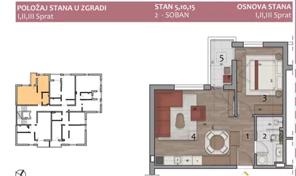 Somborska | 4zida.rs
