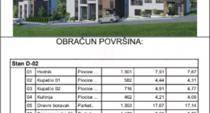 Četvorosoban stan | 4zida