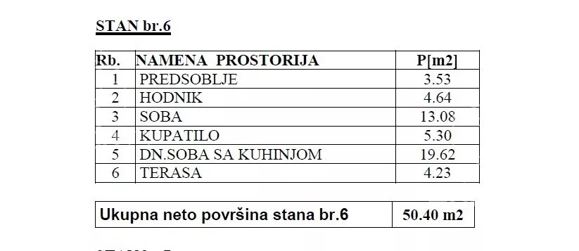 Dvosoban stan | 4zida