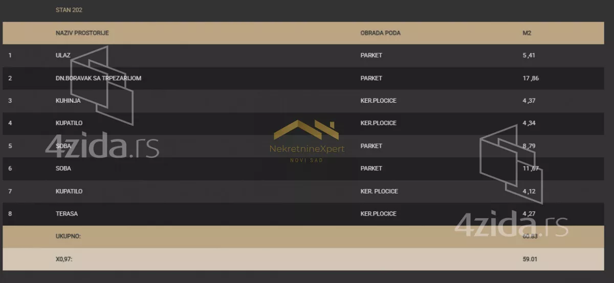 Trosoban stan | 4zida