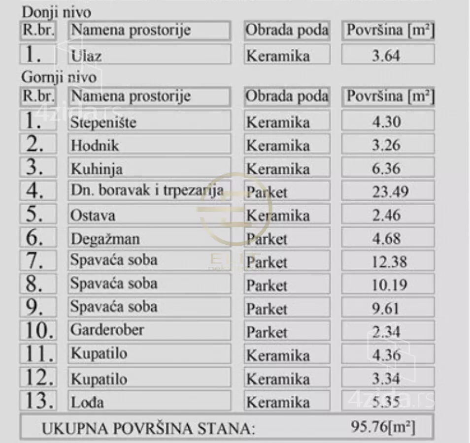 Četvorosoban stan | 4zida