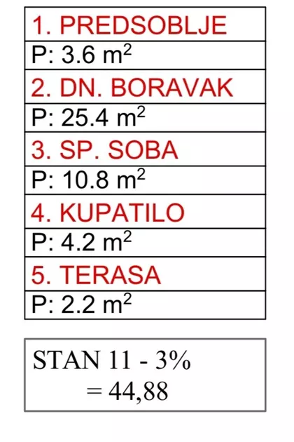 Vojvode Mišića | 4zida.rs
