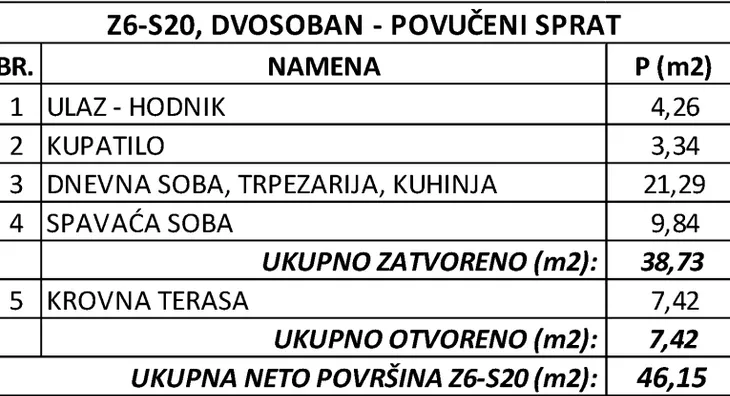Dvosoban stan | 4zida