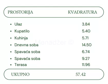 Borisavljevićeva | 4zida.rs
