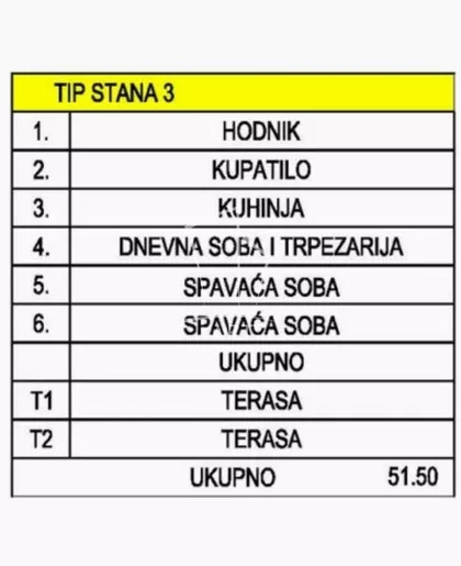 Bulevar Kralja Aleksandra | 4zida.rs