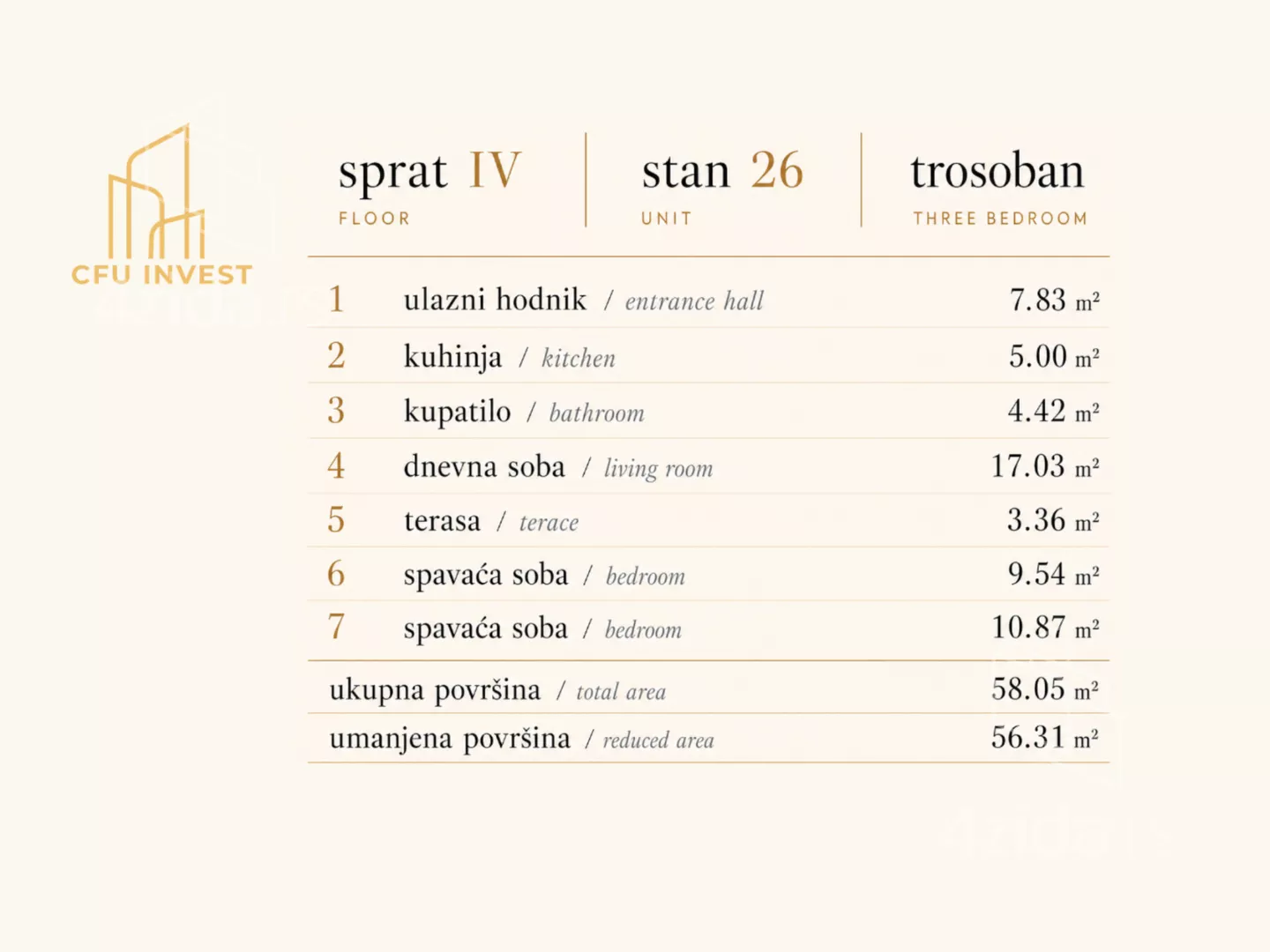 Trosoban stan | 4zida