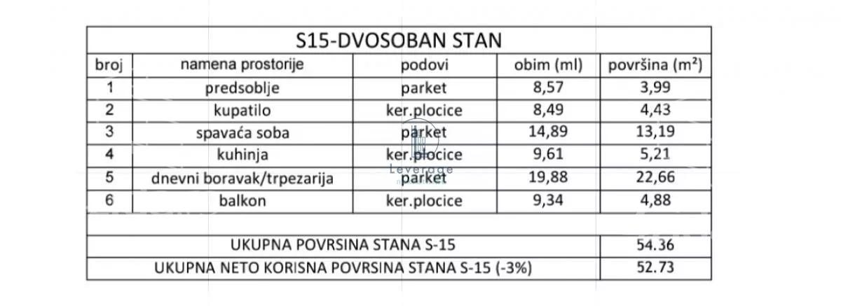 Jednoiposoban stan | 4zida