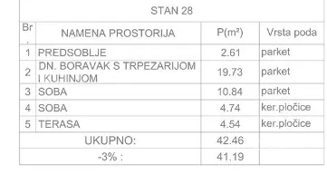Jednoiposoban stan | 4zida