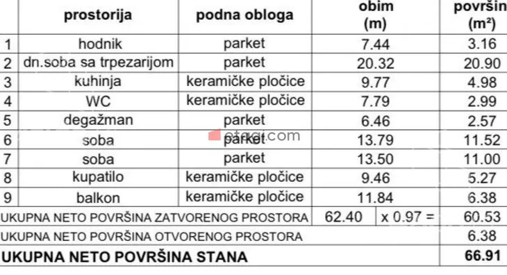 Trosoban stan | 4zida