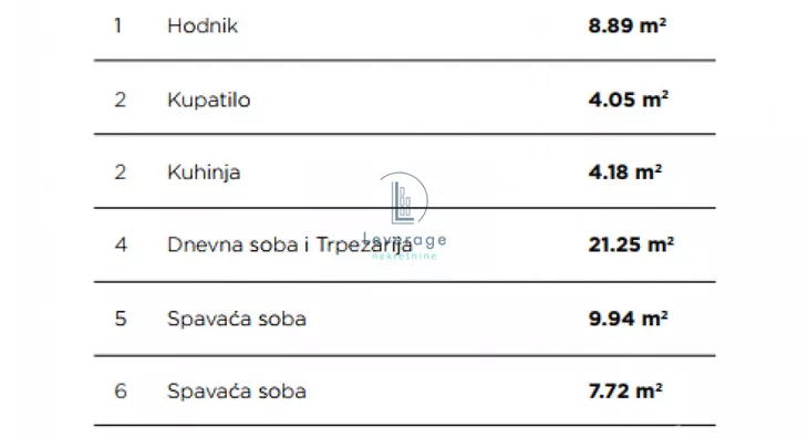 Trosoban stan | 4zida