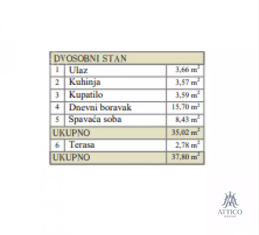 Dvosoban stan | 4zida