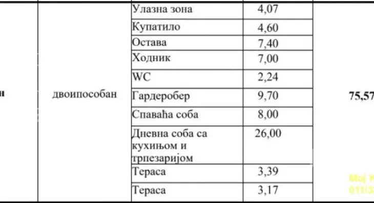 Dvoiposoban stan | 4zida