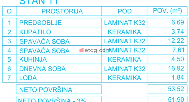 Dvosoban stan | 4zida
