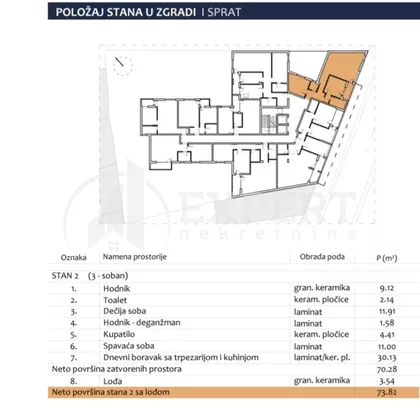 Prvomajska | 4zida.rs