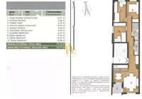 Novi Sad, Gradske lokacije, Telep | 4zida.rs | 4zida.rs