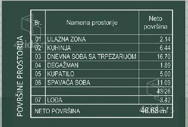 Jednoiposoban stan | 4zida