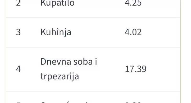 Dvosoban stan | 4zida