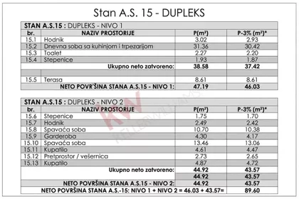Žarka Zrenjanina | 4zida.rs