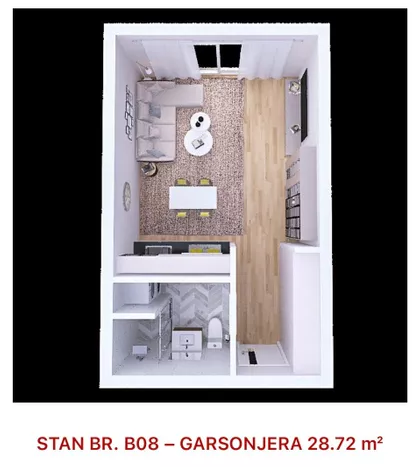 Gradske lokacije | 4zida.rs