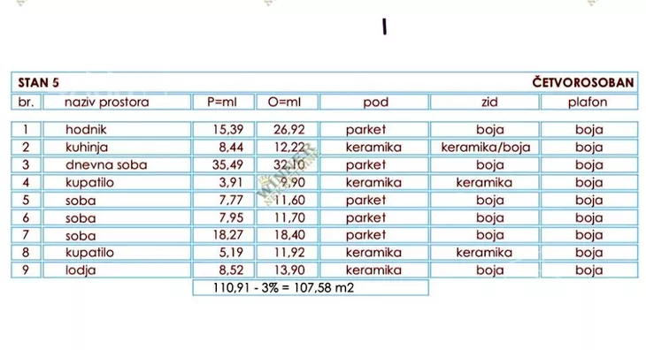 Četvorosoban stan | 4zida