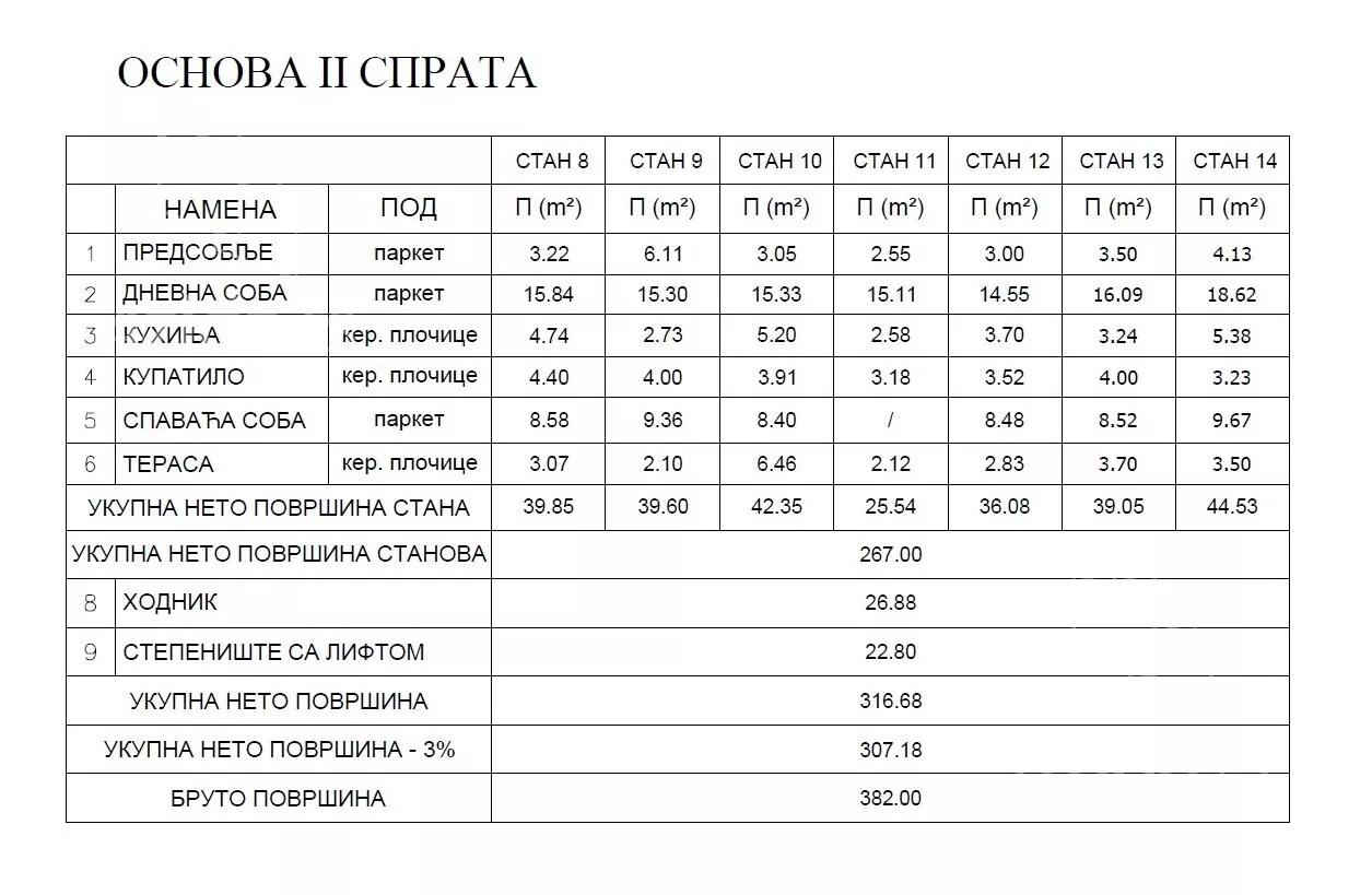 Jednoiposoban stan | 4zida