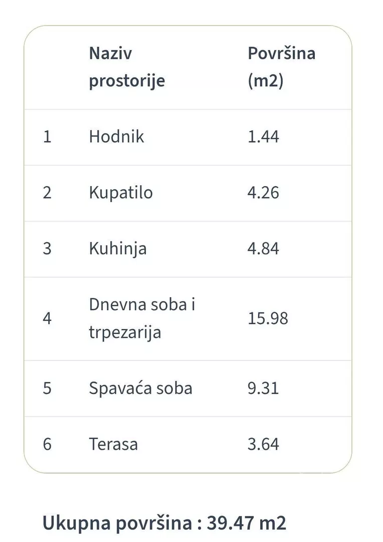 Dvosoban stan | 4zida