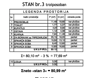 Cara Dušana | 4zida.rs