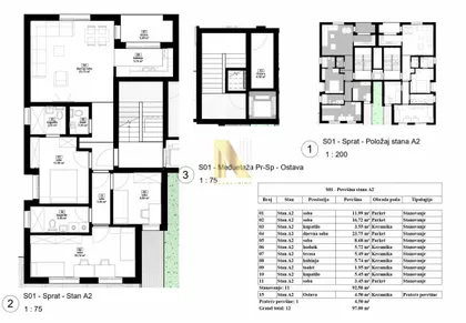 Petrovaradin | 4zida.rs