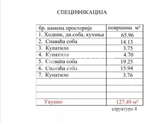 Četvorosoban stan | 4zida