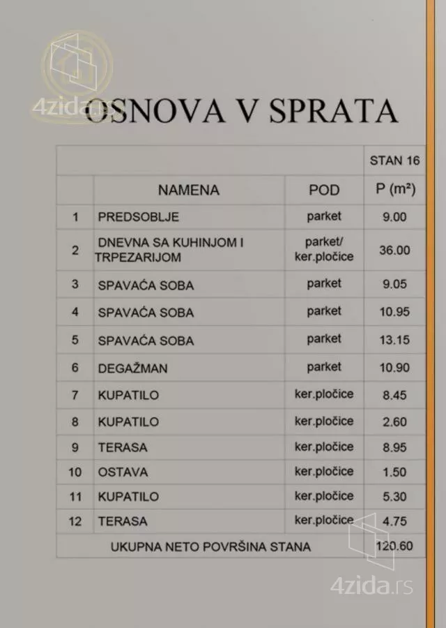 Četvorosoban stan | 4zida