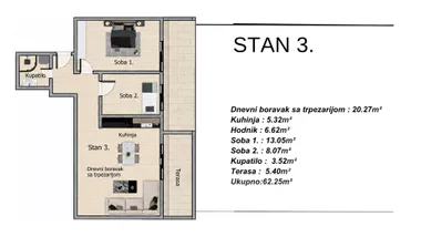 Gradske lokacije | 4zida.rs