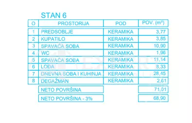 Dvoiposoban stan | 4zida