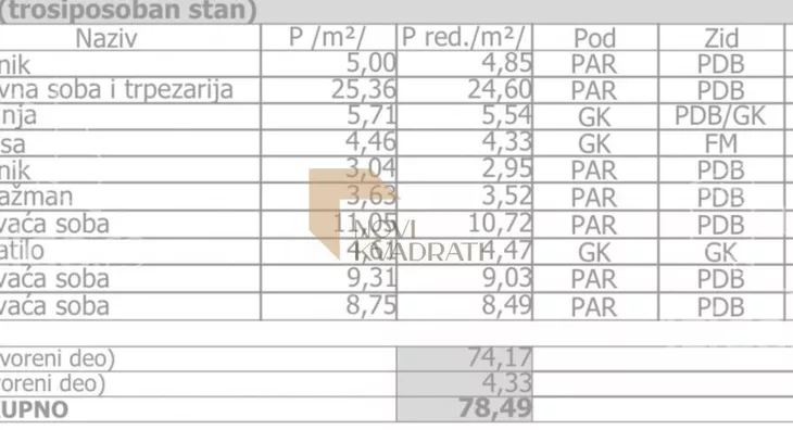 Četvorosoban stan | 4zida