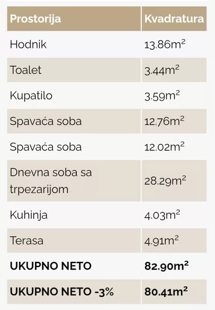 Masarikova | 4zida.rs