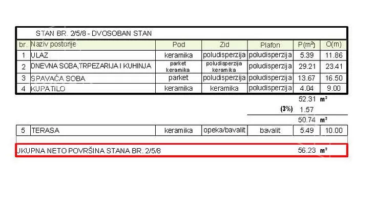 Dvosoban stan | 4zida