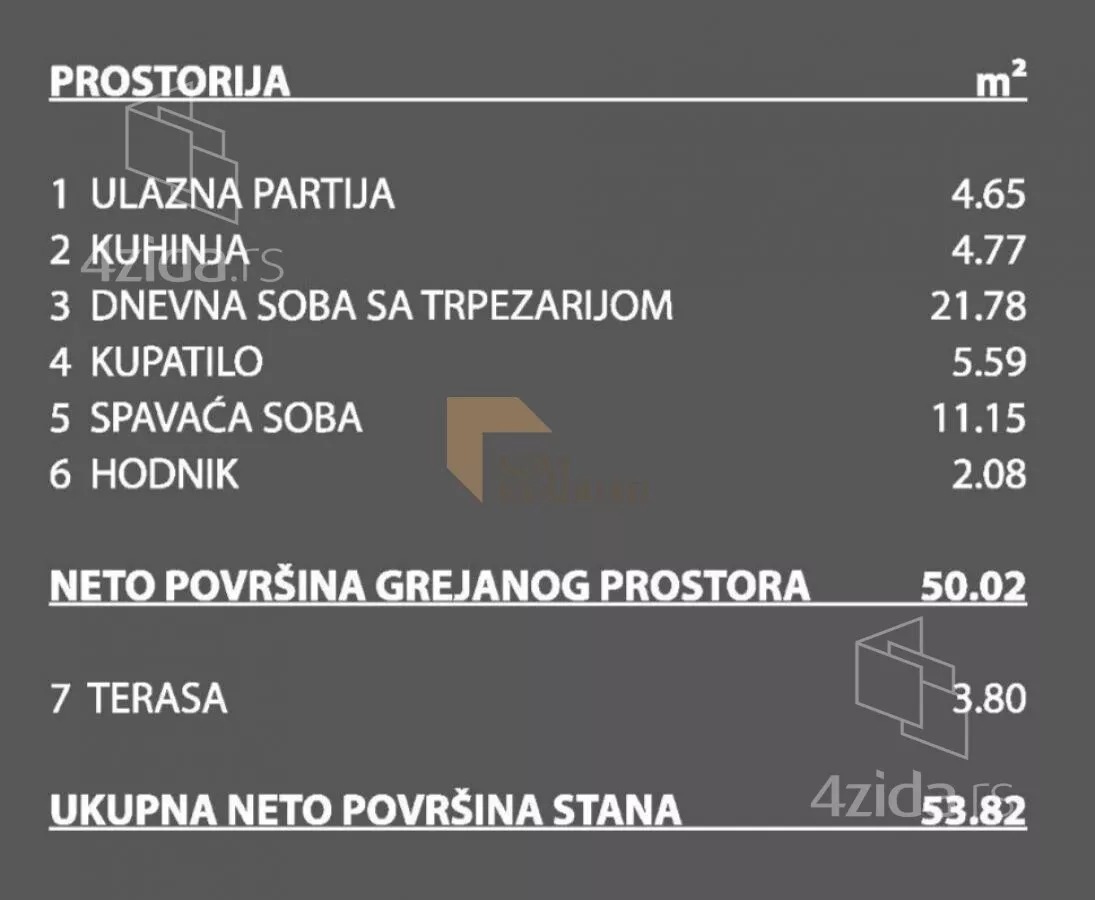 Dvosoban stan | 4zida